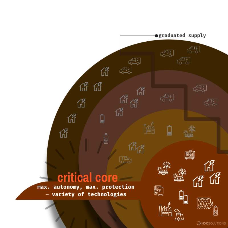 Mann im Anzug bedient digitales Dashboard mit THORIUM-Logo zur Analyse der Energieinfrastruktur und Resilienzbewertung.